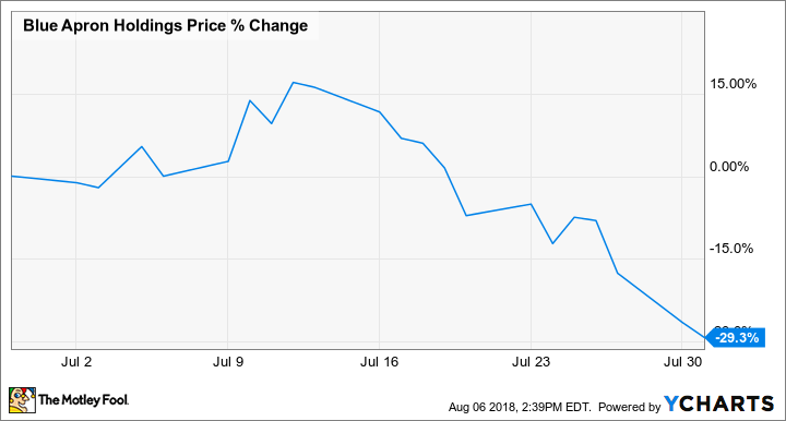 APRN Chart