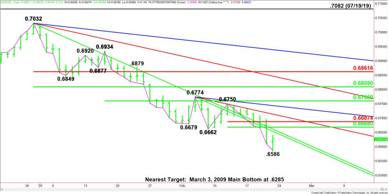 Daily AUD/USD