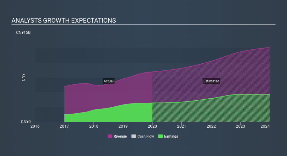 NYSE:ATHM Past and Future Earnings, February 21st 2020