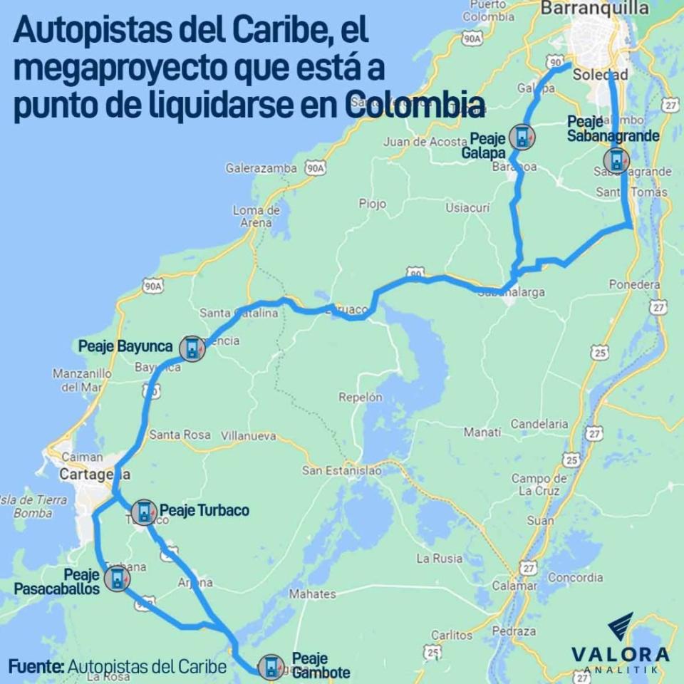 Autopistas del Caribe