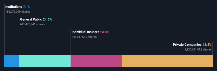 ownership-breakdown