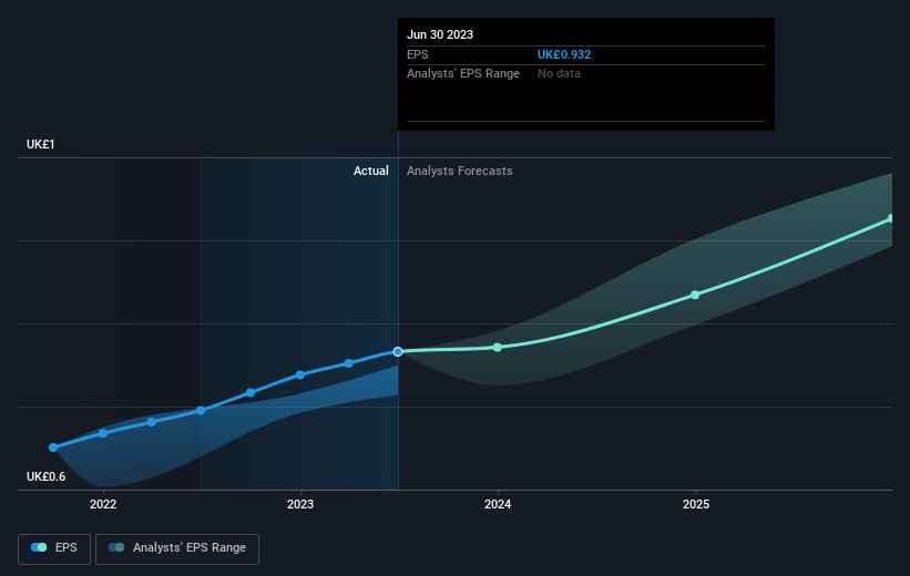 earnings-per-share-growth