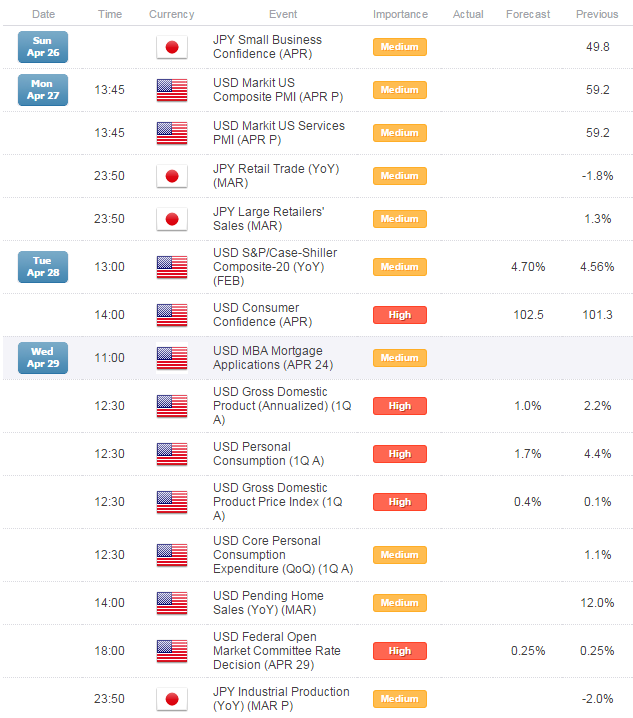 USD/CAD & USD/JPY - Two Peas in a Pod