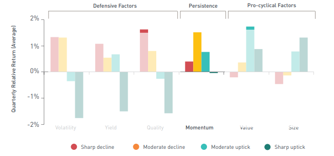 El factor momentum en las inversiones