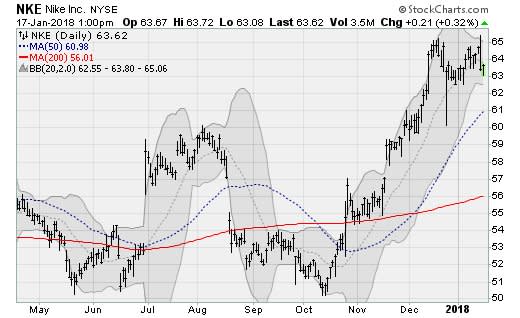 Troublesome Blue-Chip Stocks: Nike (NKE)