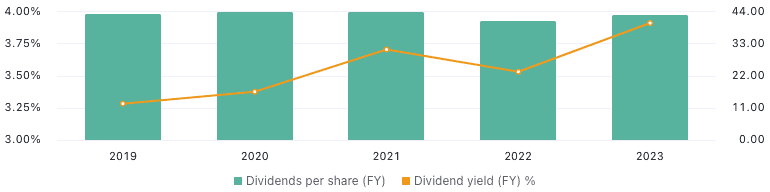 <sub>In £ | Source: TradingView</sub>