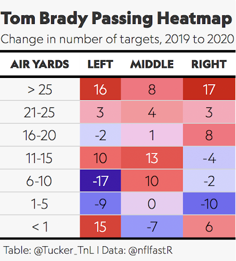 Four Charts That Reveal Tom Brady's Greatness - The New York Times