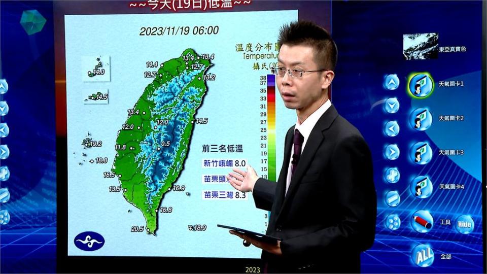 冷爆！9縣市「低溫特報」探10℃以下　週五又要變天了　