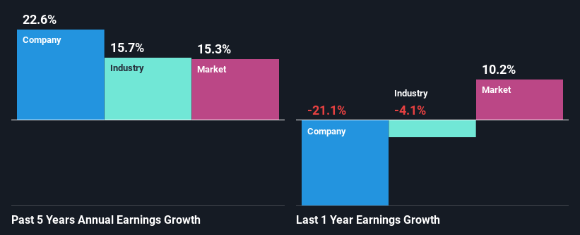 past-earnings-growth