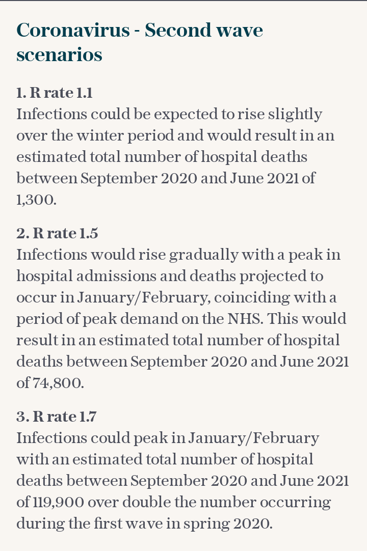 Second coronavirus wave - three scenarios