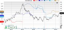 Top Ranked Income Stocks to Buy for May 4th