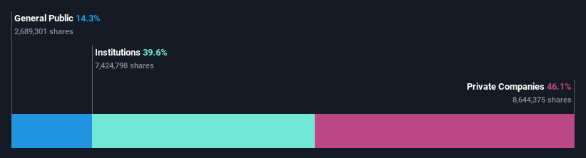 ownership-breakdown