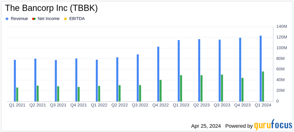 The Bancorp Inc (TBBK) Aligns with Q1 Earnings Projections and Affirms Full-Year Guidance