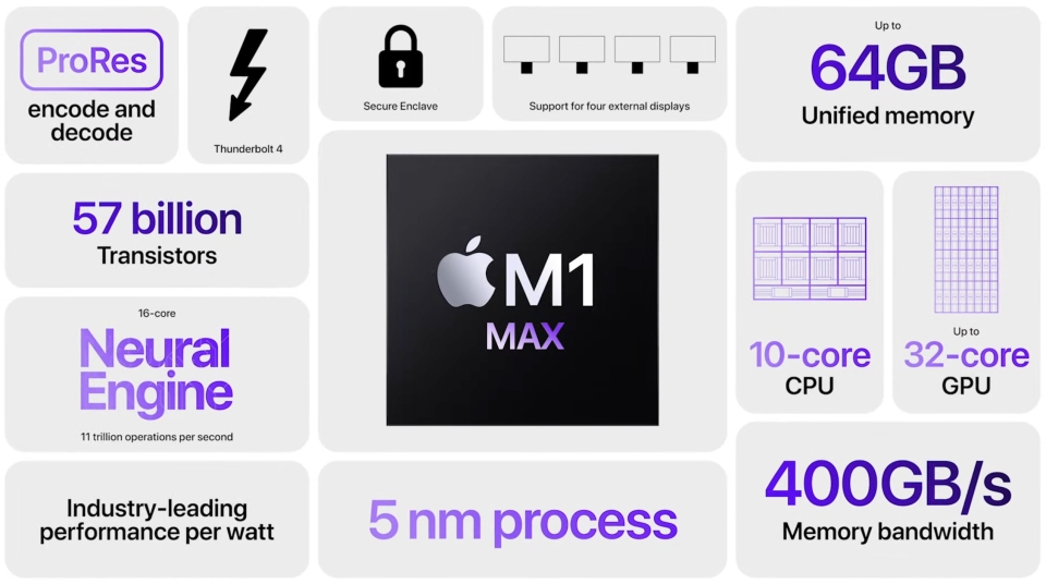 Apple’s new M1 Max SoC for MacBook Pro. - Credit: Apple Inc.