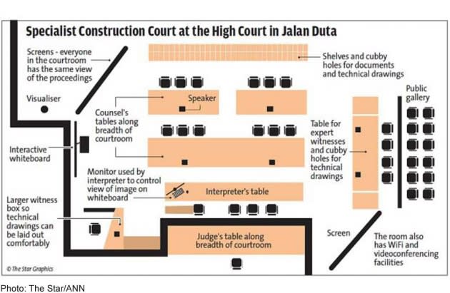 Construction Court s Layout_Imagecredit_TheStar_ANN