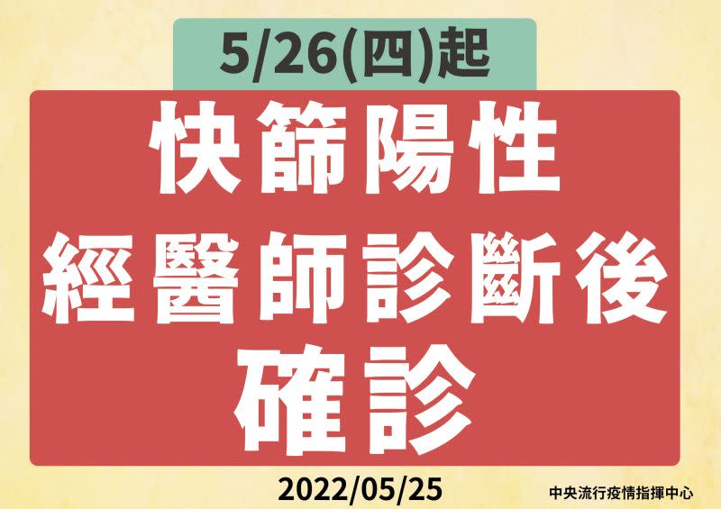 ▲快篩陽性經醫師診斷後即確診，明日起全民適用。（圖／指揮中心）