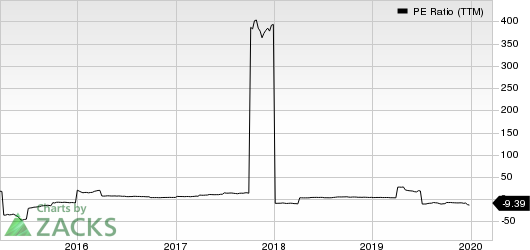 Renewable Energy Group, Inc. PE Ratio (TTM)