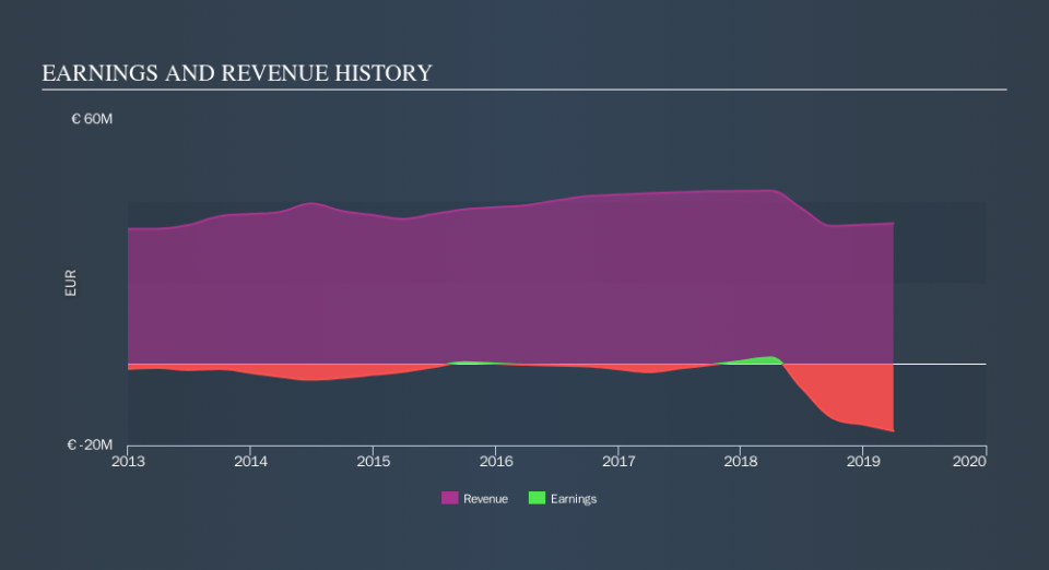 XTRA:SAC Income Statement, November 21st 2019