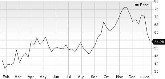 Montrose Environmental Group, Inc. Price