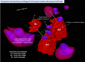 South Fold Target perspective view of modeled EM, magnetic inversions (75m spacing) and proposed drill holes.
