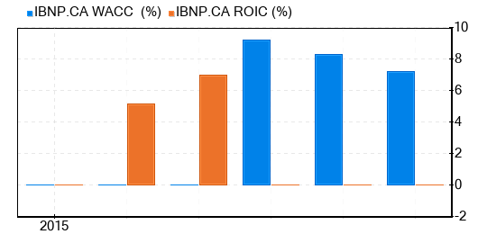 Ibnsina Pharma Stock Is Believed To Be Significantly Undervalued