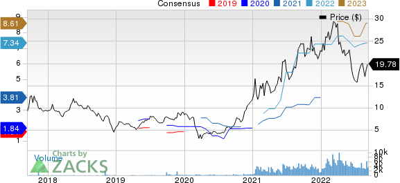 Global Ship Lease, Inc. Price and Consensus