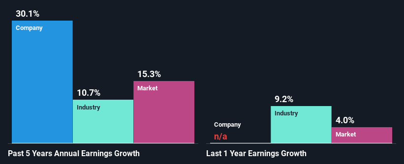 past-earnings-growth