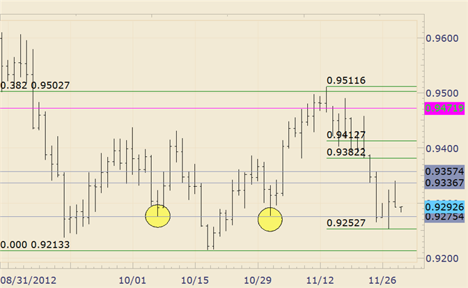 FOREX_Technical_Analysis_USDCHF_Reverses_but_Pattern_Remains_Constructive_body_usdchf.png, FOREX Technical Analysis: USD/CHF Reverses but Pattern Remains Constructive