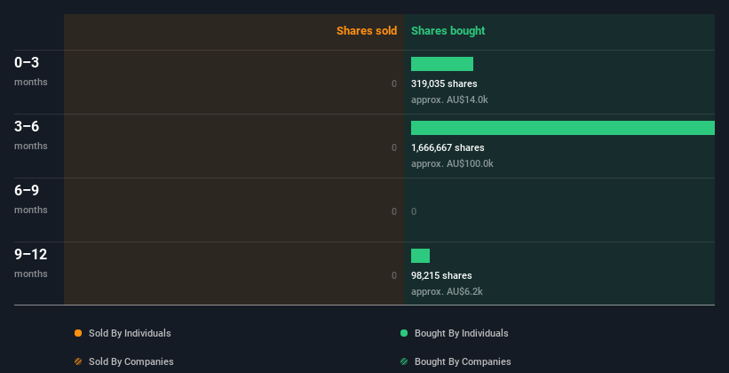 insider-trading-volume