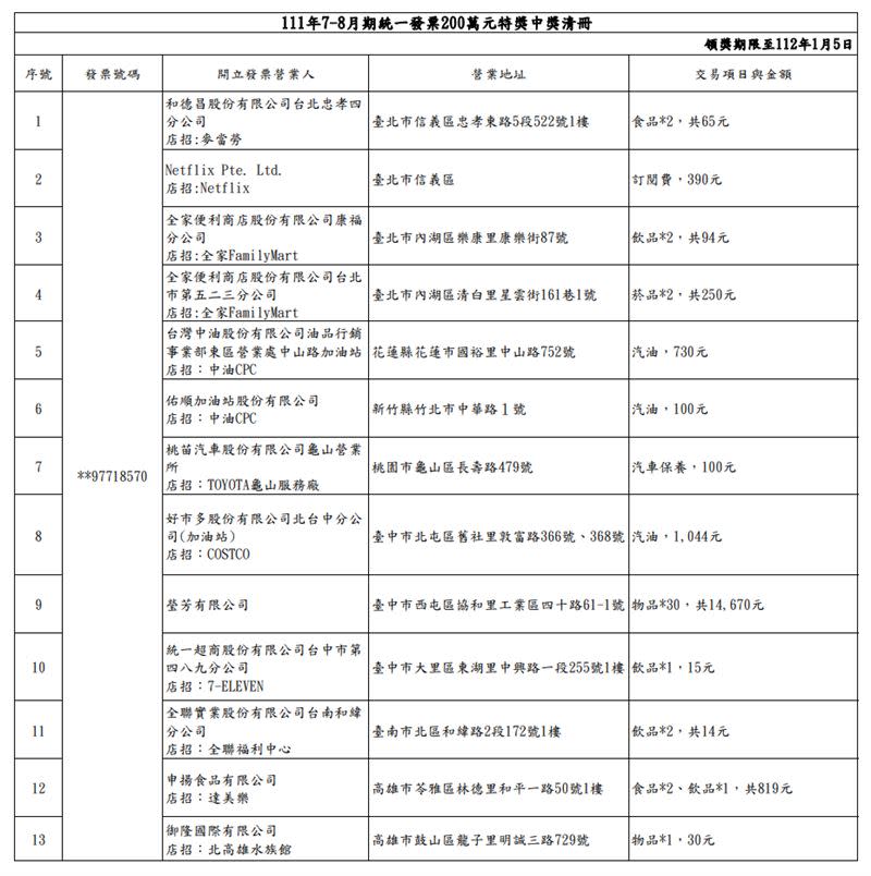 111年7-8月統一發票中獎清冊。（圖／翻攝自財政部官網）