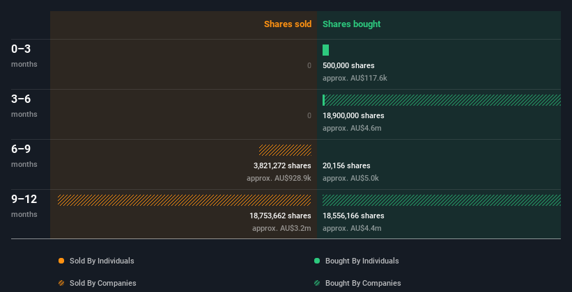 insider-trading-volume