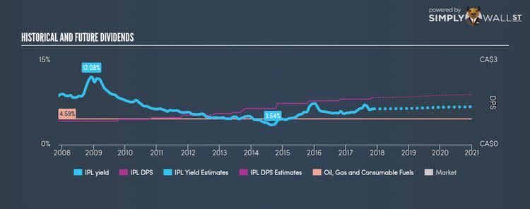 TSX:IPL Historical Dividend Yield Nov 17th 17