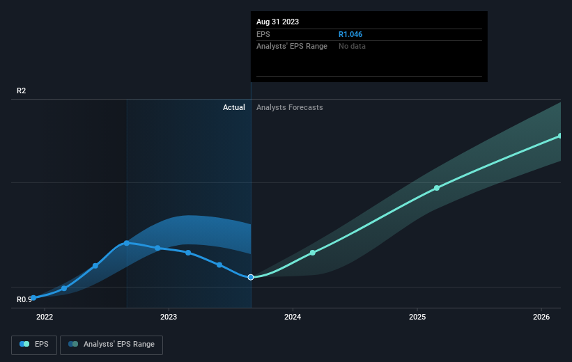 earnings-per-share-growth