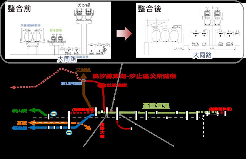 民生汐止線與基隆捷運整合。（圖／交通部提供）