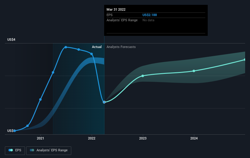 earnings-per-share-growth