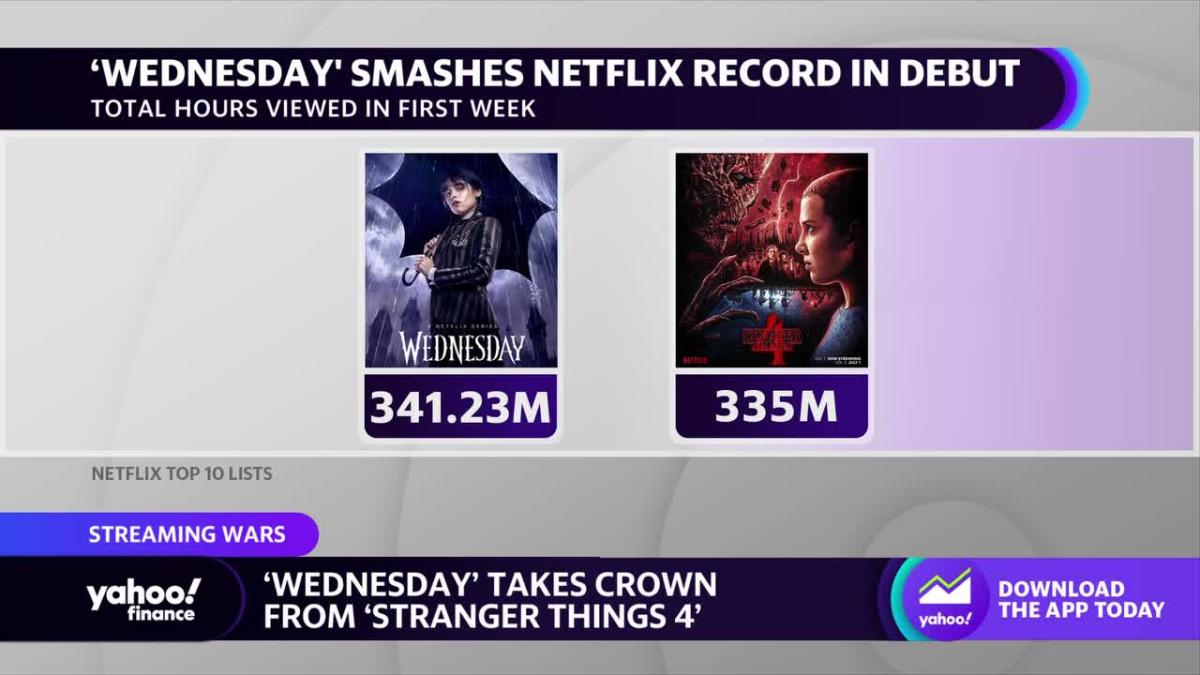 Wednesday Broke Netflix's Viewership Record