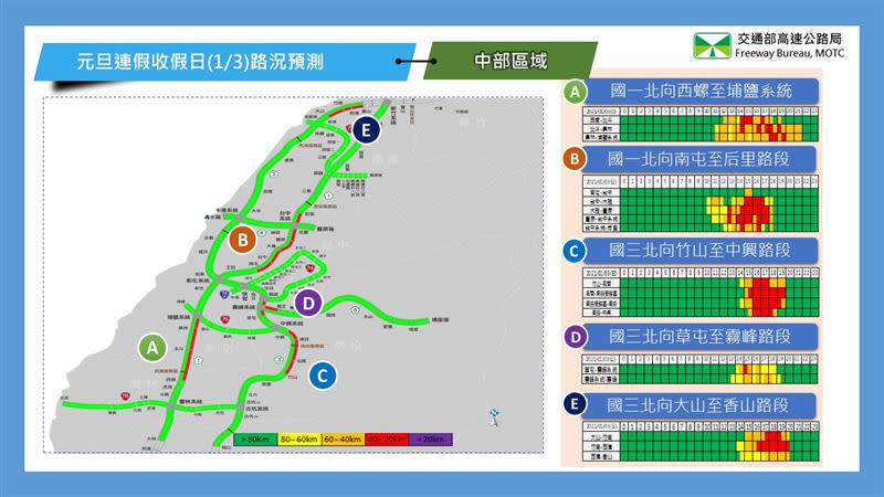 元旦連假第3日中部路段北向路況預報圖。（圖／高公局提供）