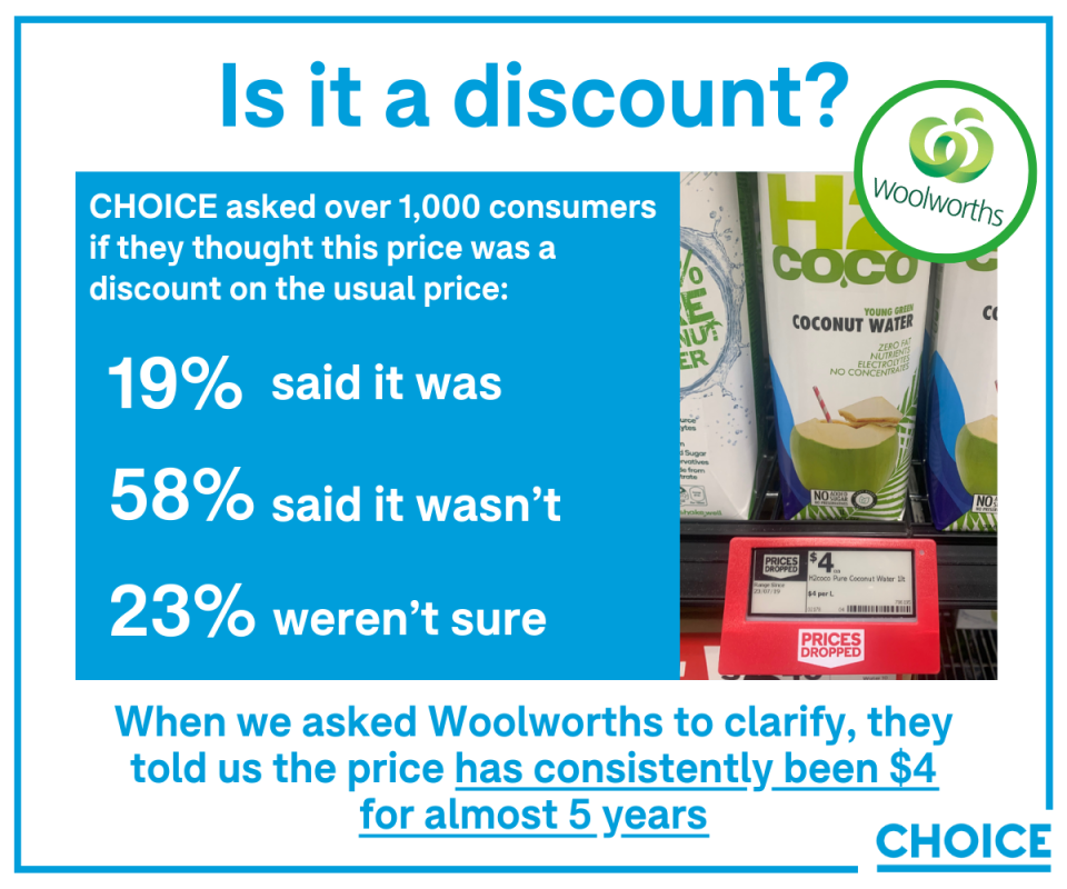 Woolworths infographic showing a pricing label and data of how many respondents thought it was the usual price.