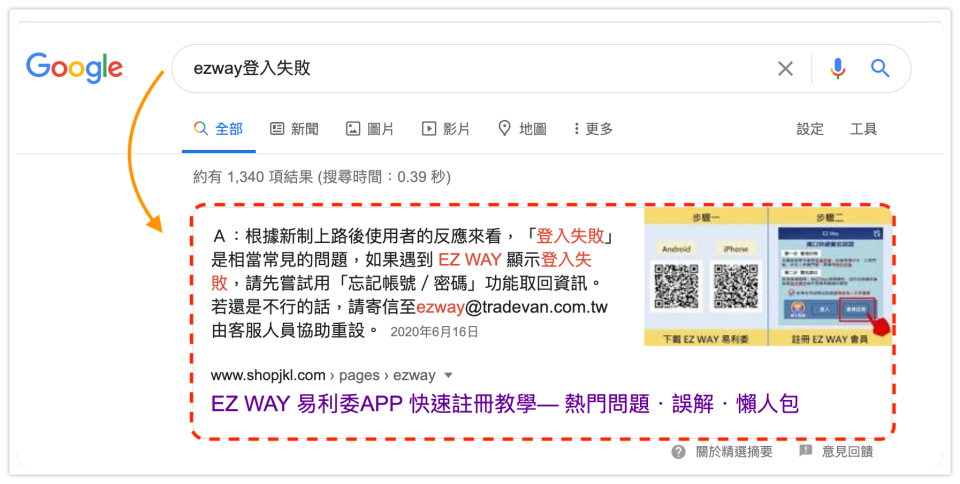 筆者撰寫的「EZWAY」主題文章，在搜尋結果有「精選摘要」的獨立版位。／圖：作者提供