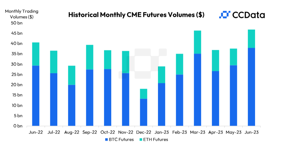 A blue and green bar chart.