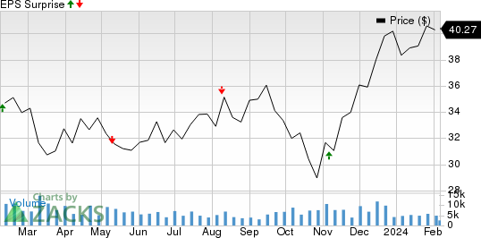 Brookfield Asset Management Ltd. Price and EPS Surprise