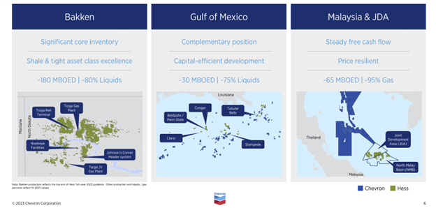 A slide showing the complimentary nature of Hess' assets. 