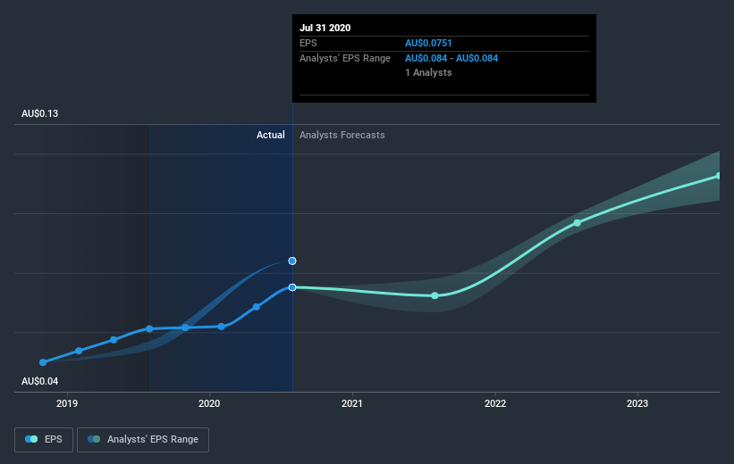 earnings-per-share-growth