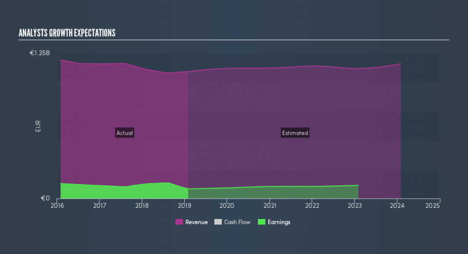 ENXTPA:NEO Past and Future Earnings, June 30th 2019