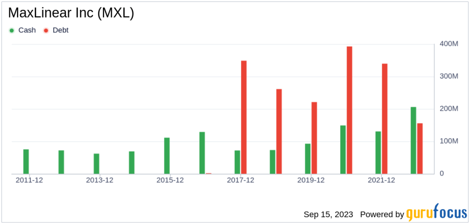 MaxLinear (MXL): A Significantly Undervalued Gem in the Semiconductor Industry