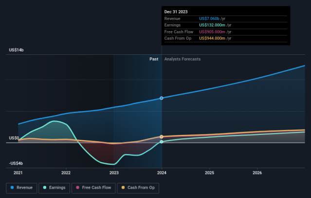 Style Encore Franchise Costs, Fees, Revenues, Profits (2022 Review)