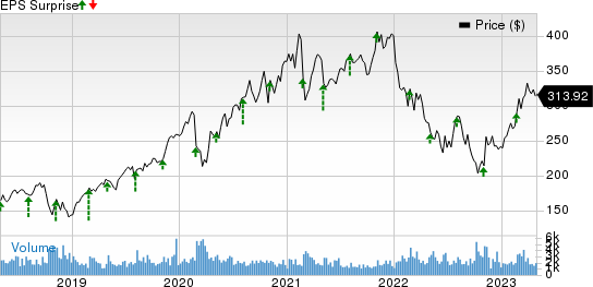 ANSYS, Inc. Price and EPS Surprise