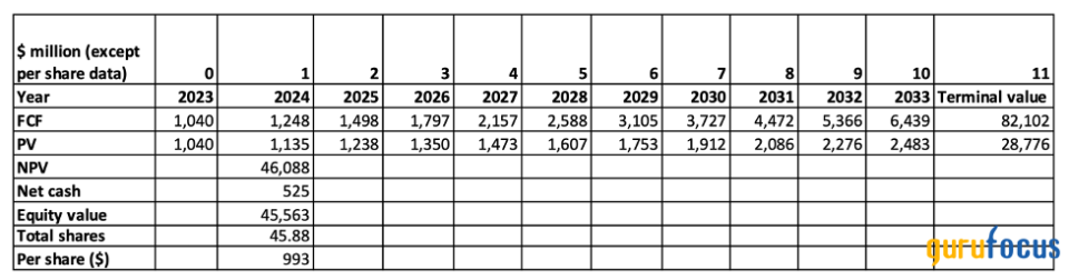 Ulta Beauty: A Debt-Free, Growing Business With Upside Potential