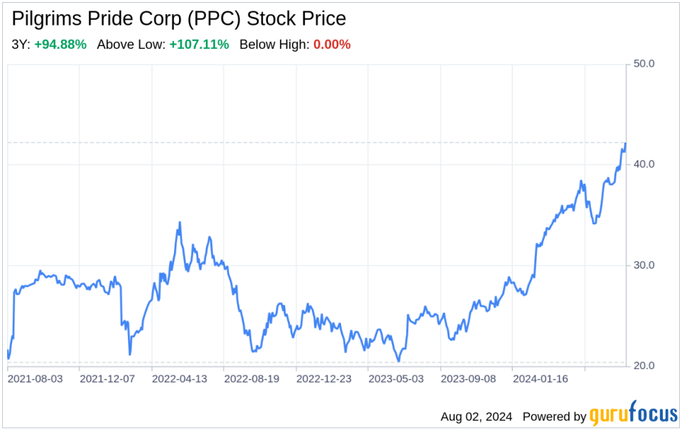 Decoding Pilgrims Pride Corp (PPC): A Strategic SWOT Insight