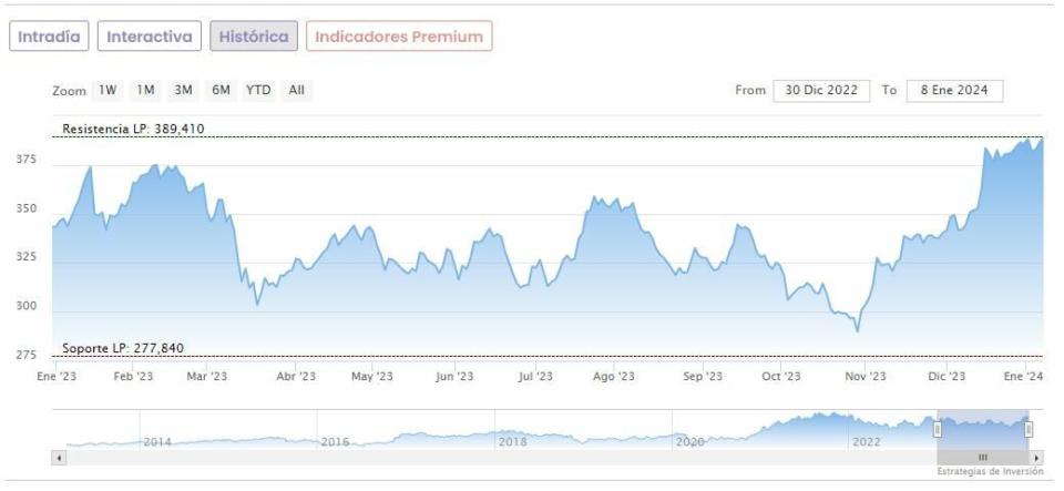 Temporada de resultados: ¿Qué espera el mercado de los grandes bancos de Wall Street?